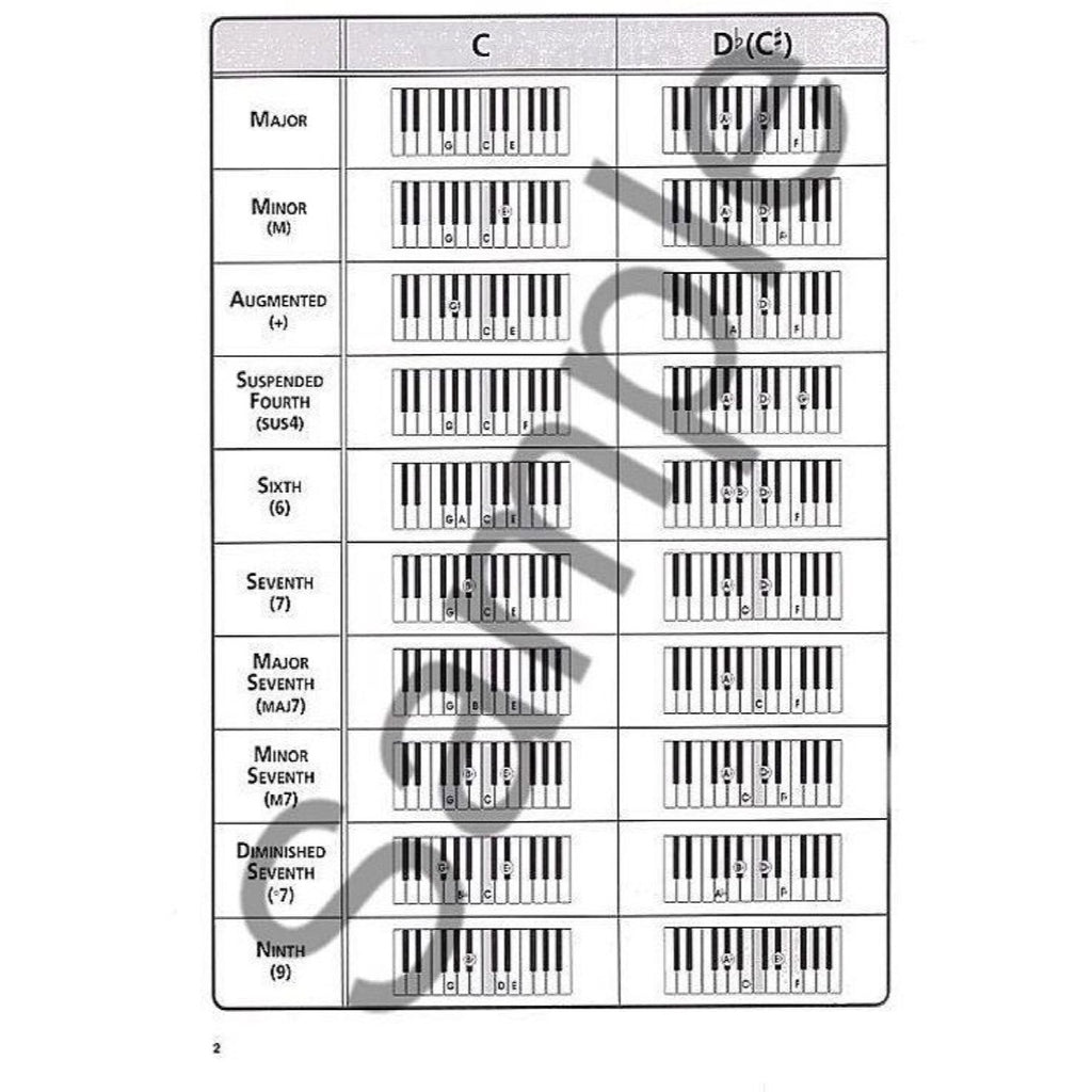 Hal Leonard The Ultimate Keyboard Chord Chart Book