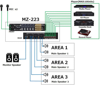 Tascam MZ-223 Rackmount Mixer, 7-Channel