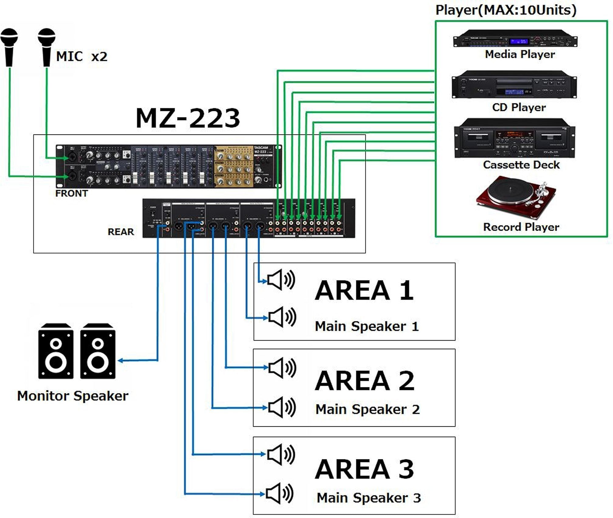 Tascam MZ-223 Rackmount Mixer, 7-Channel