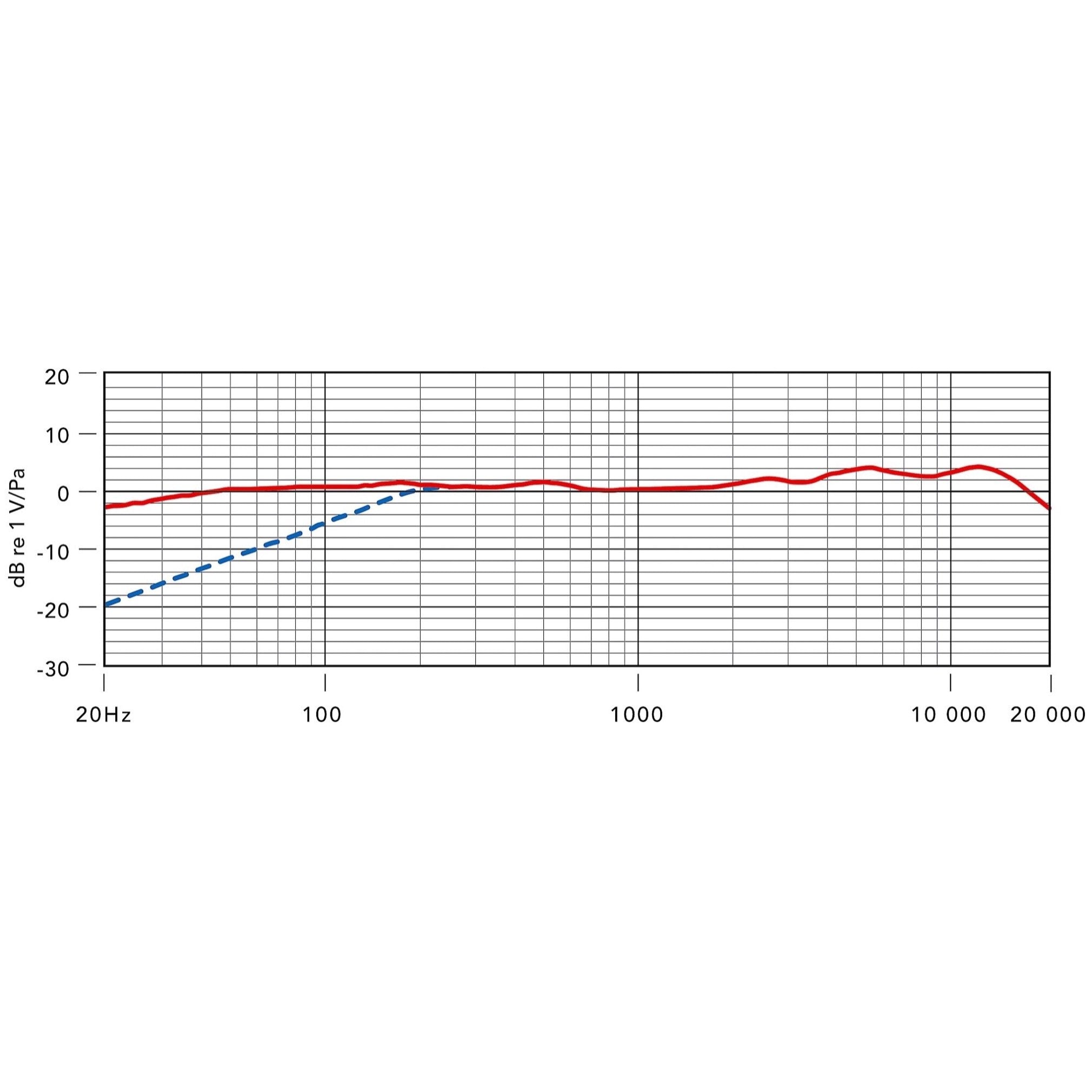 Rode NT2000 Variable Dual Diaphragm Condenser Microphone