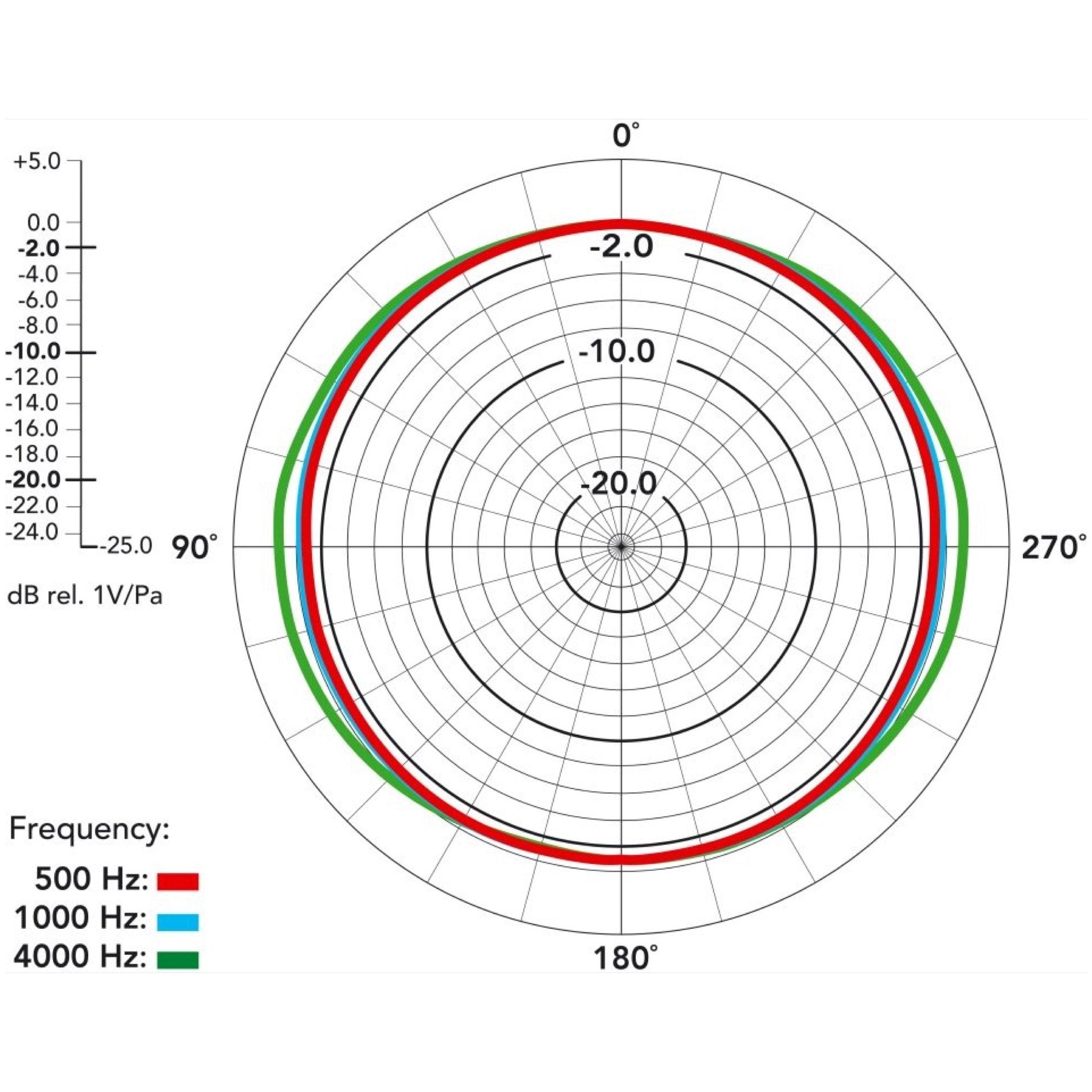 Rode NT2000 Variable Dual Diaphragm Condenser Microphone