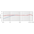 Rode NT2000 Variable Dual Diaphragm Condenser Microphone