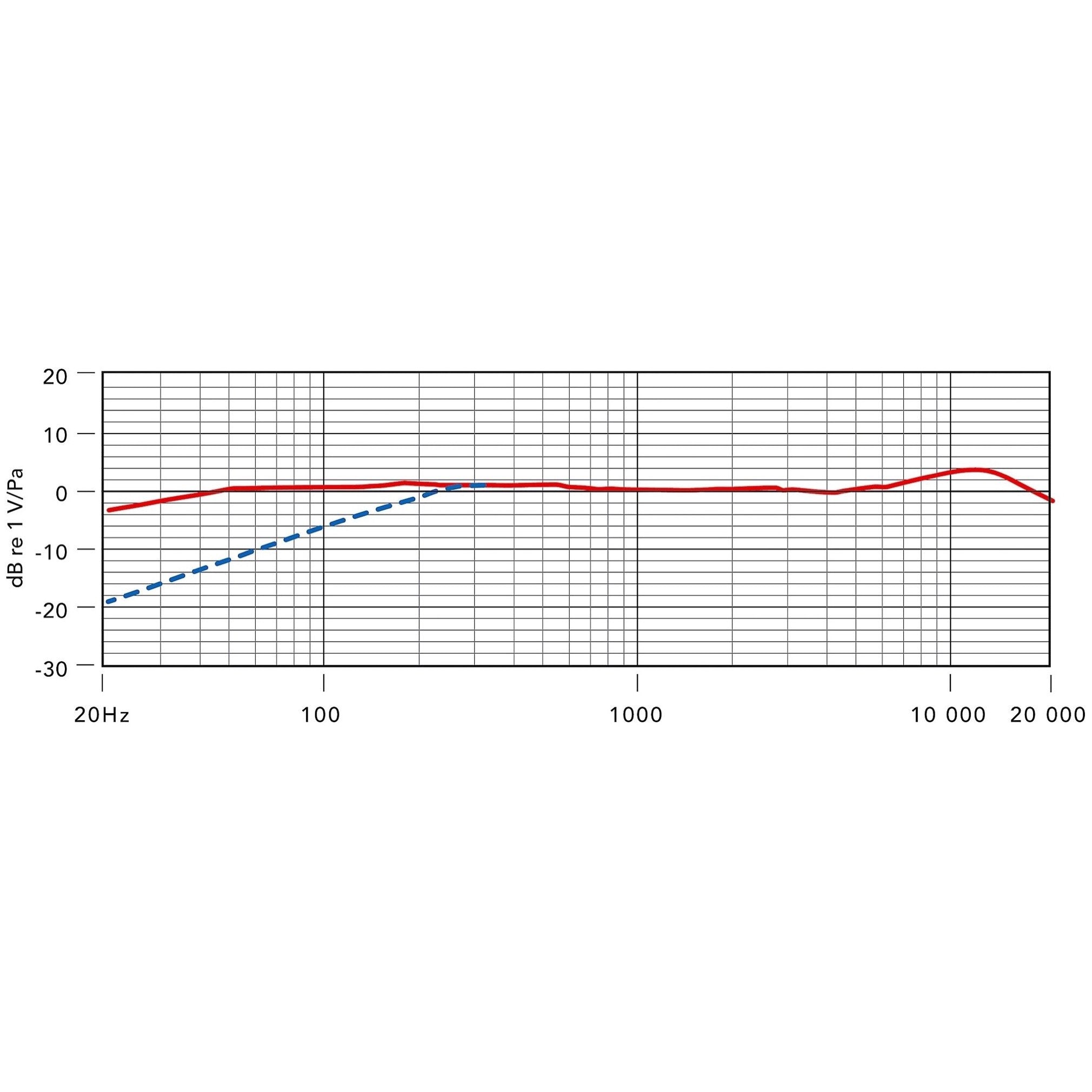 Rode NT2000 Variable Dual Diaphragm Condenser Microphone