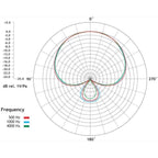 Rode M2 Supercardioid Handheld Condenser Microphone