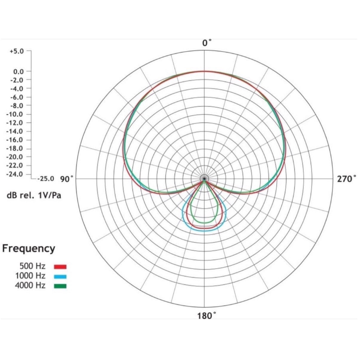 Rode M2 Supercardioid Handheld Condenser Microphone