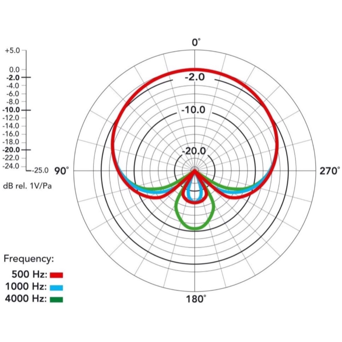Rode NT2000 Variable Dual Diaphragm Condenser Microphone