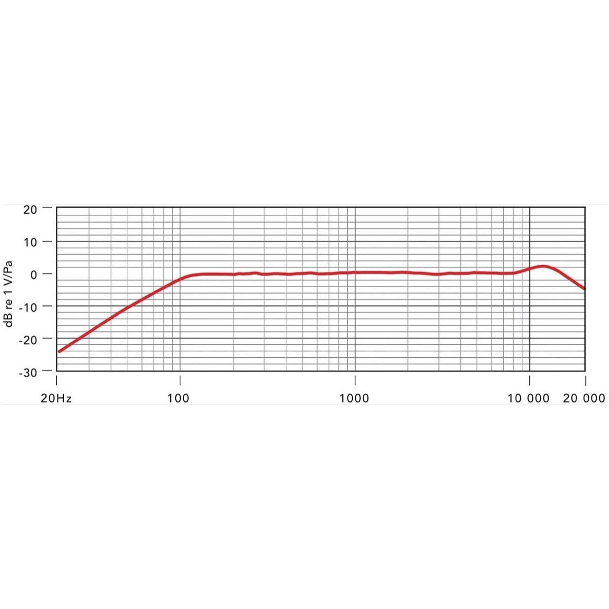 Rode M2 Supercardioid Handheld Condenser Microphone