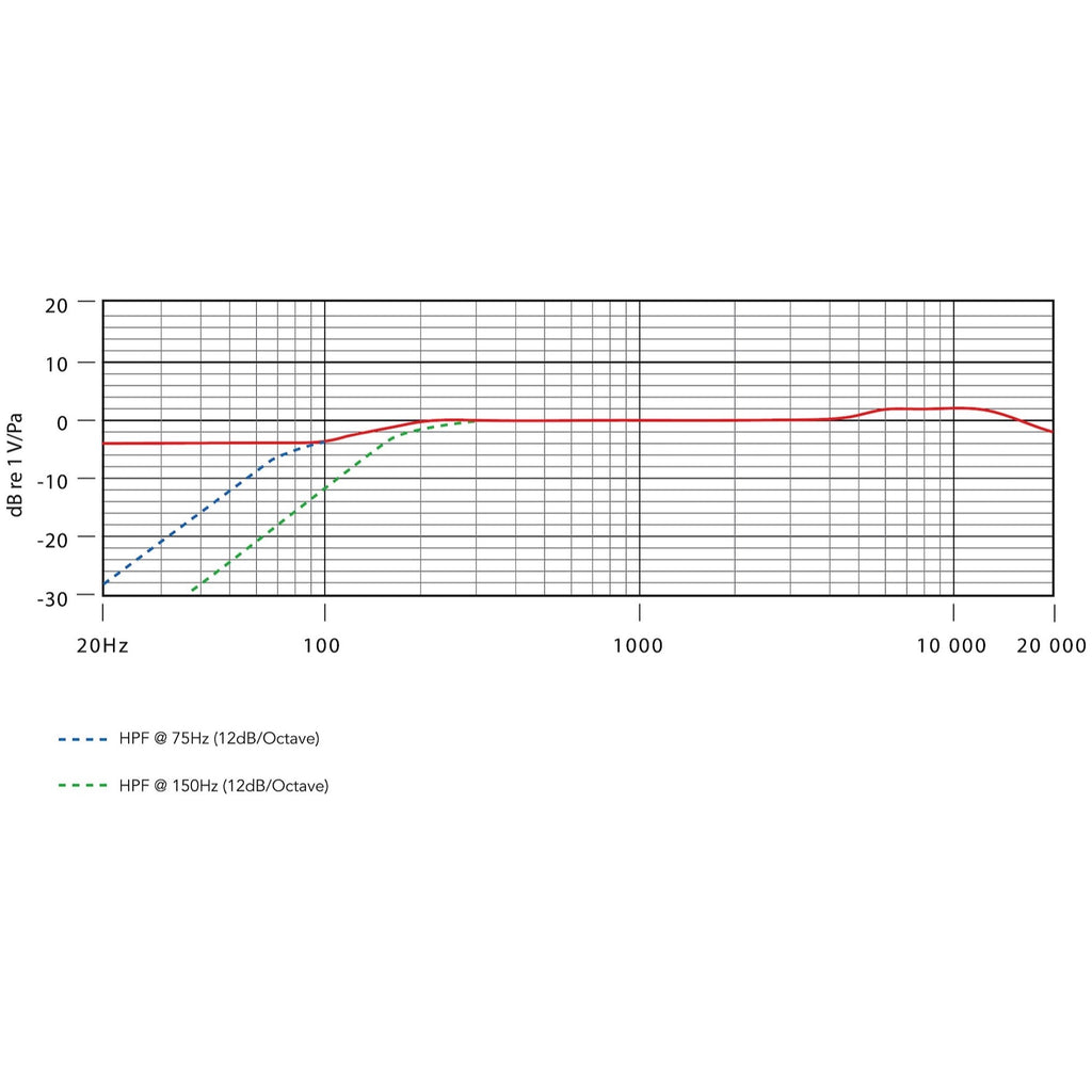 Rode NT55 Omni/Cardioid Condenser Pencil Microphone
