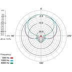 Rode NTG3 Shotgun Condenser Microphone, Silver