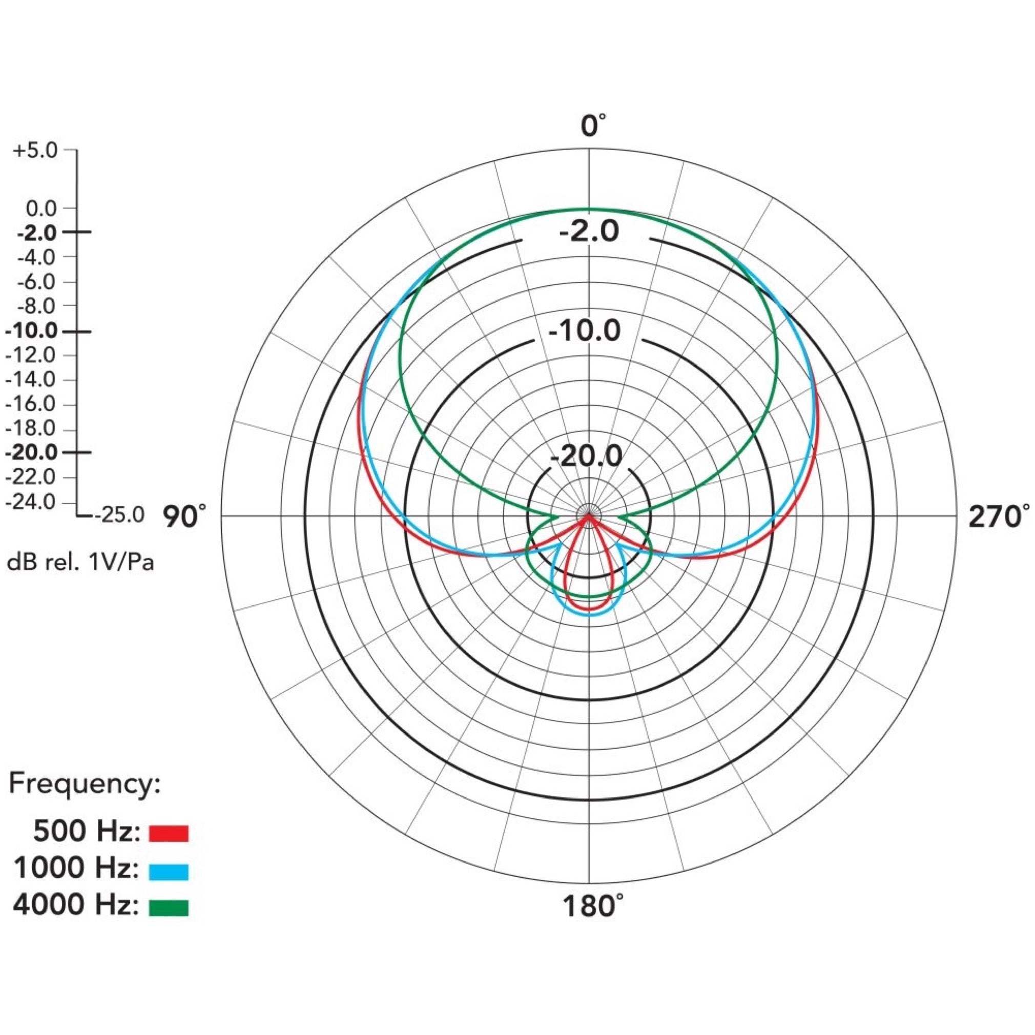Rode NTG3 Shotgun Condenser Microphone, Silver