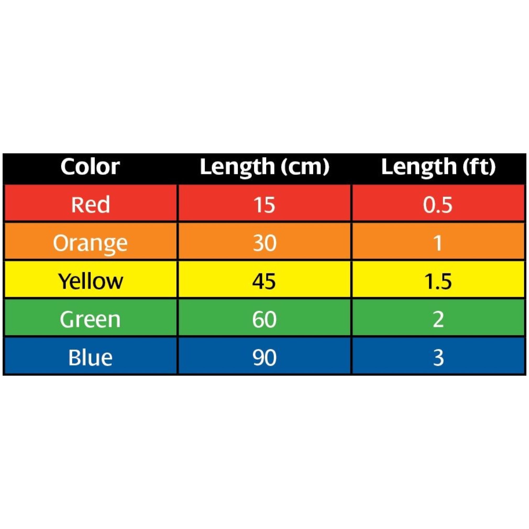 Hosa Hopscotch Patch Cable, CMM-500Y-MI, 5-Pack, Various